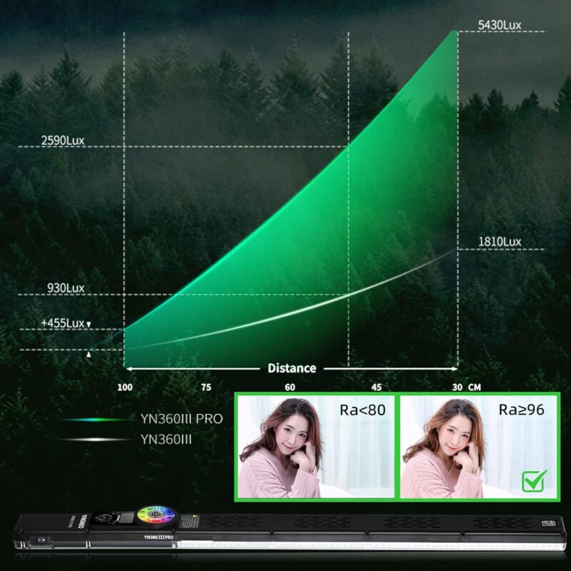 YONGNUO YN360 III Pro LED Video Light 5600K RGB com Controle Remoto 2.4G - Imagem 6